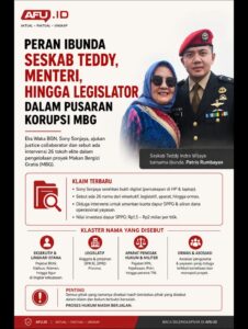 Pusaran Dugaan Korupsi MBG Kian Melebar, Nama Pejabat hingga Legislator Muncul dalam Klaim Sony Sonjaya